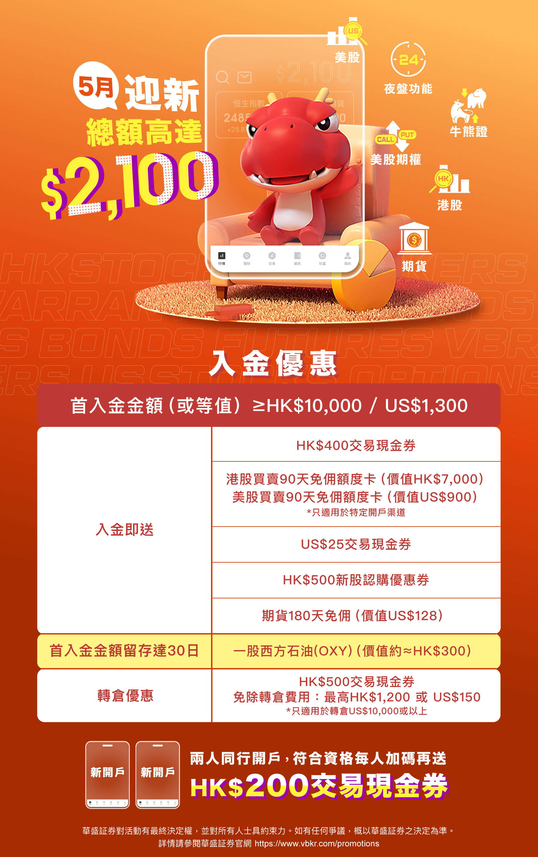 5月迎新总值达2100港币，华盛-新浪&微博旗下互联网券商